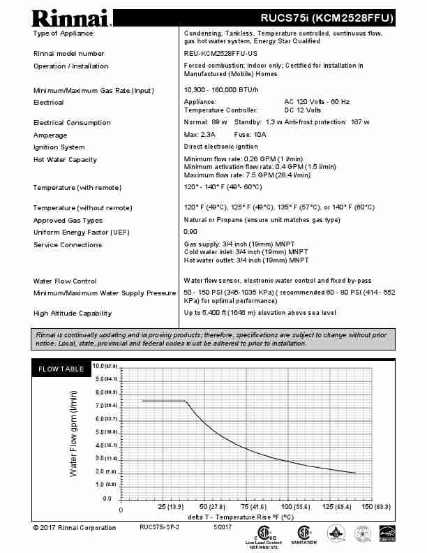 Rucs75i Manual-page_pdf